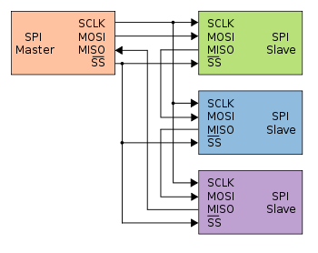 Spi Serial Flash Programmer Schematic Definition
